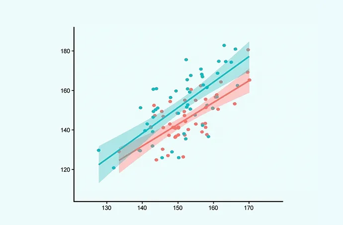 Analysis of Covariance (ANCOVA)
