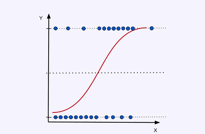 Binary & Multiple Logistic Regression
