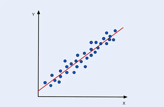Bivariate Linear Regression