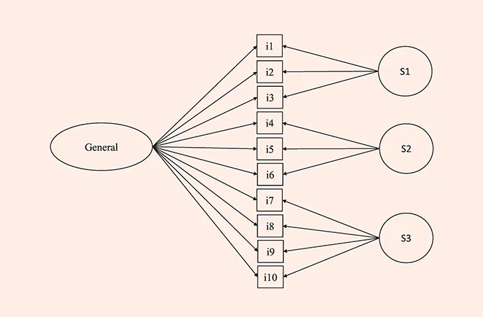 Confirmatory Factor Analysis
