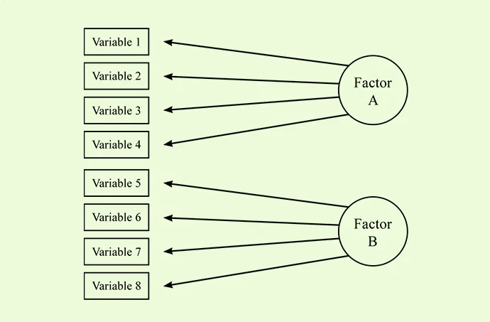 Exploratory Factor Analysis