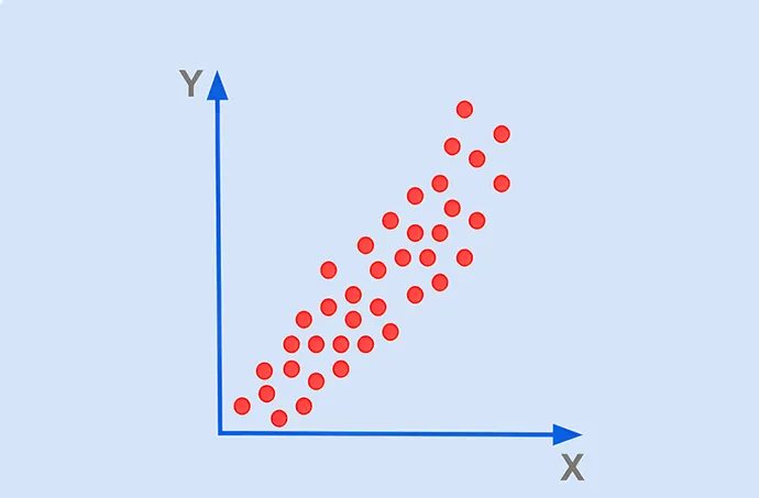 Measures of Bivariate Association