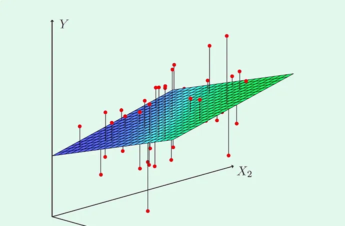 Multiple Linear Regression