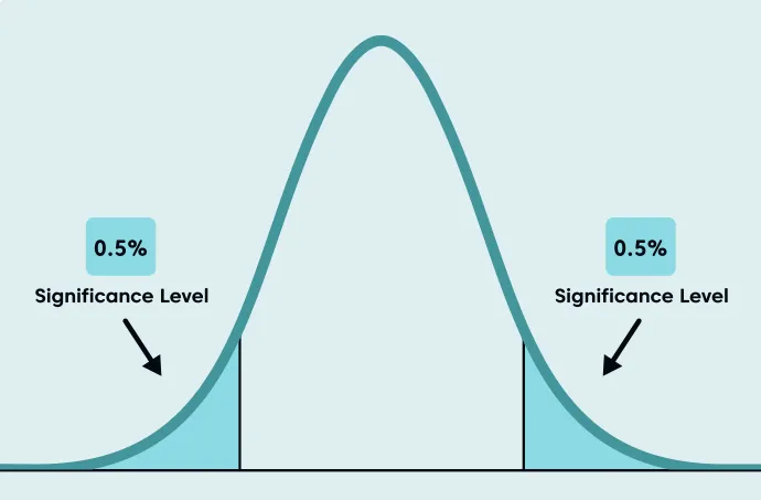 Null Hypothesis Significance Testing (NHST)