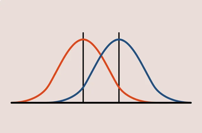 Statistical Comparison of 2 Sample Means